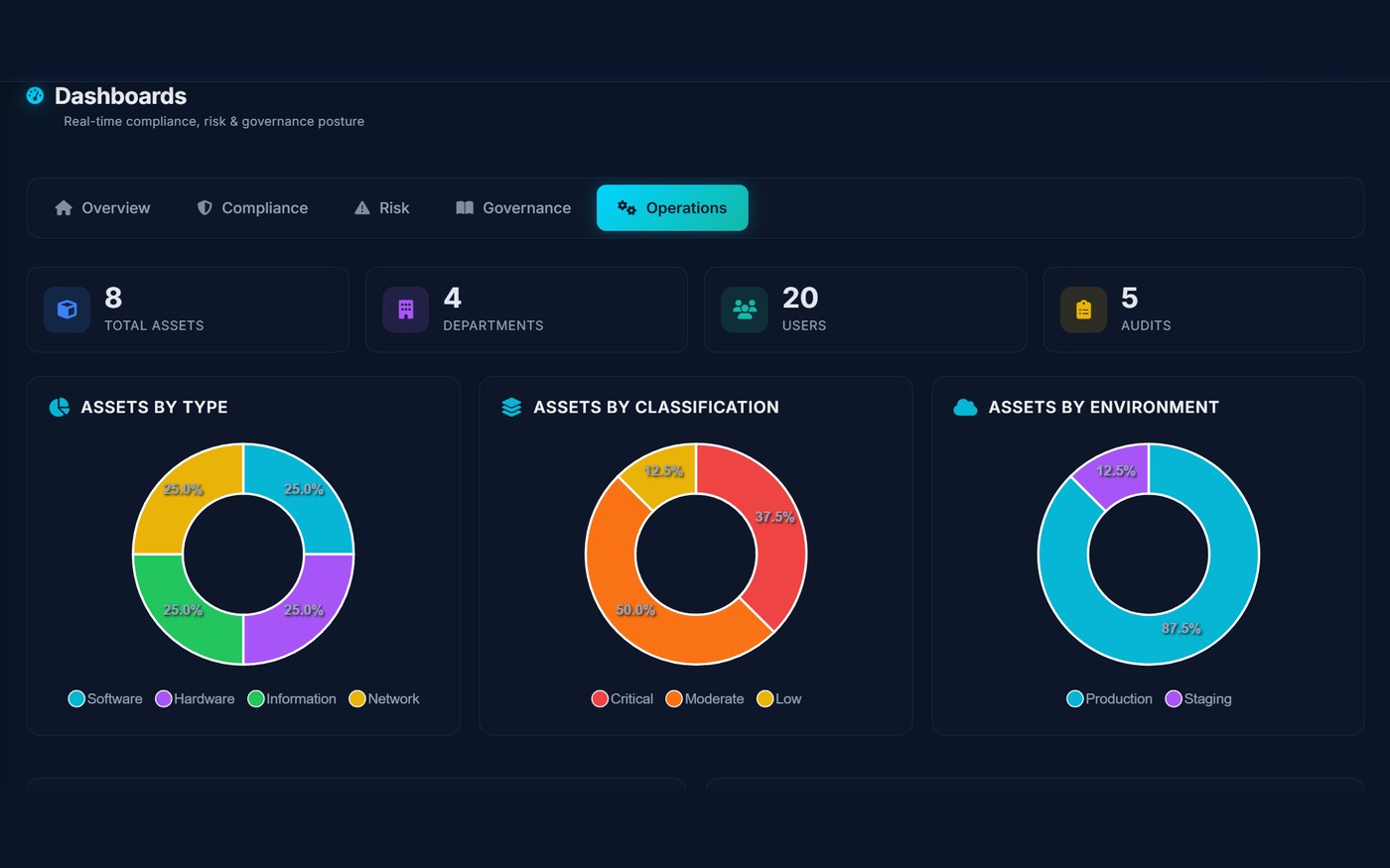 Comply Mug — Operations Dashboard