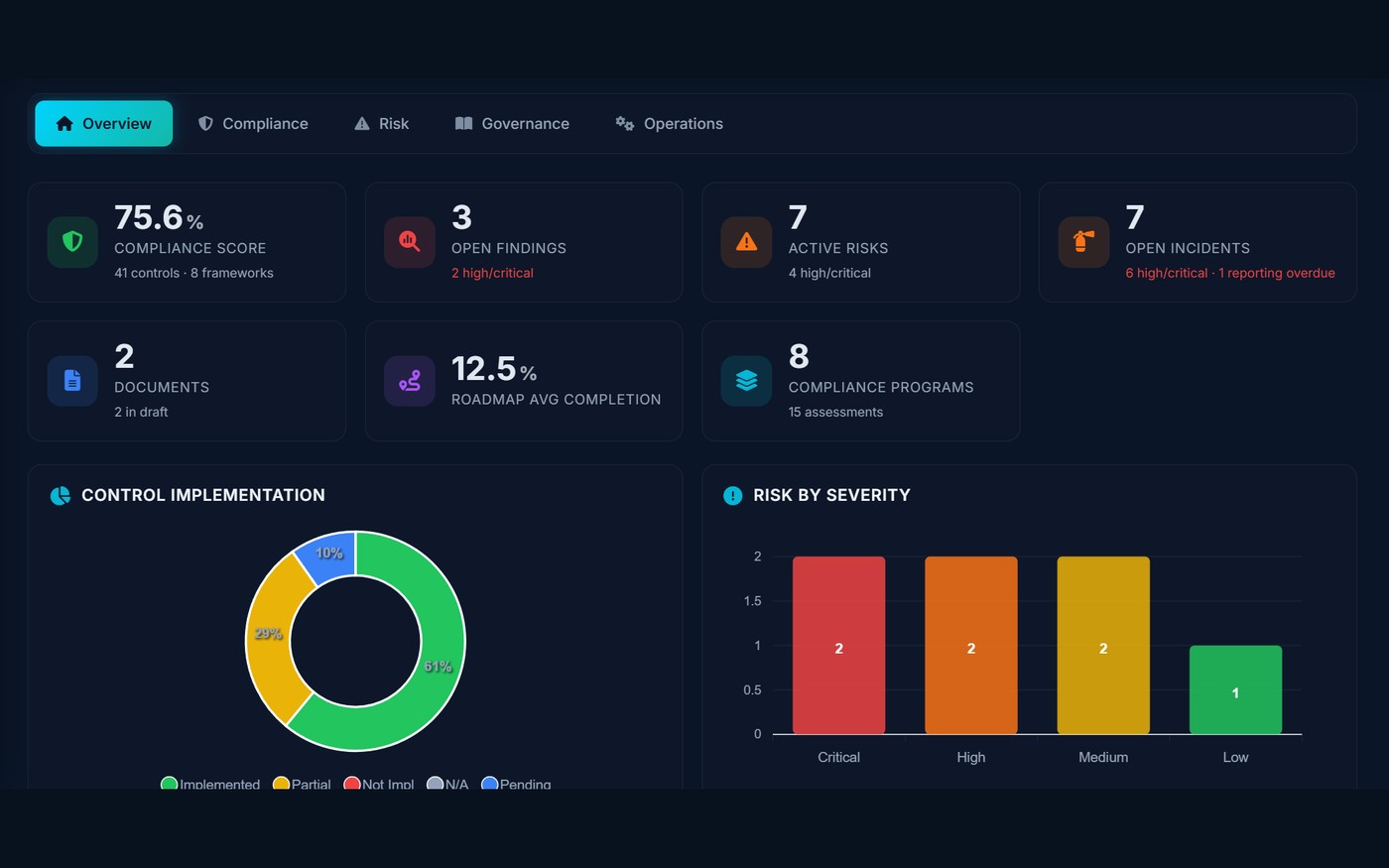 Comply Mug — Overview Dashboard